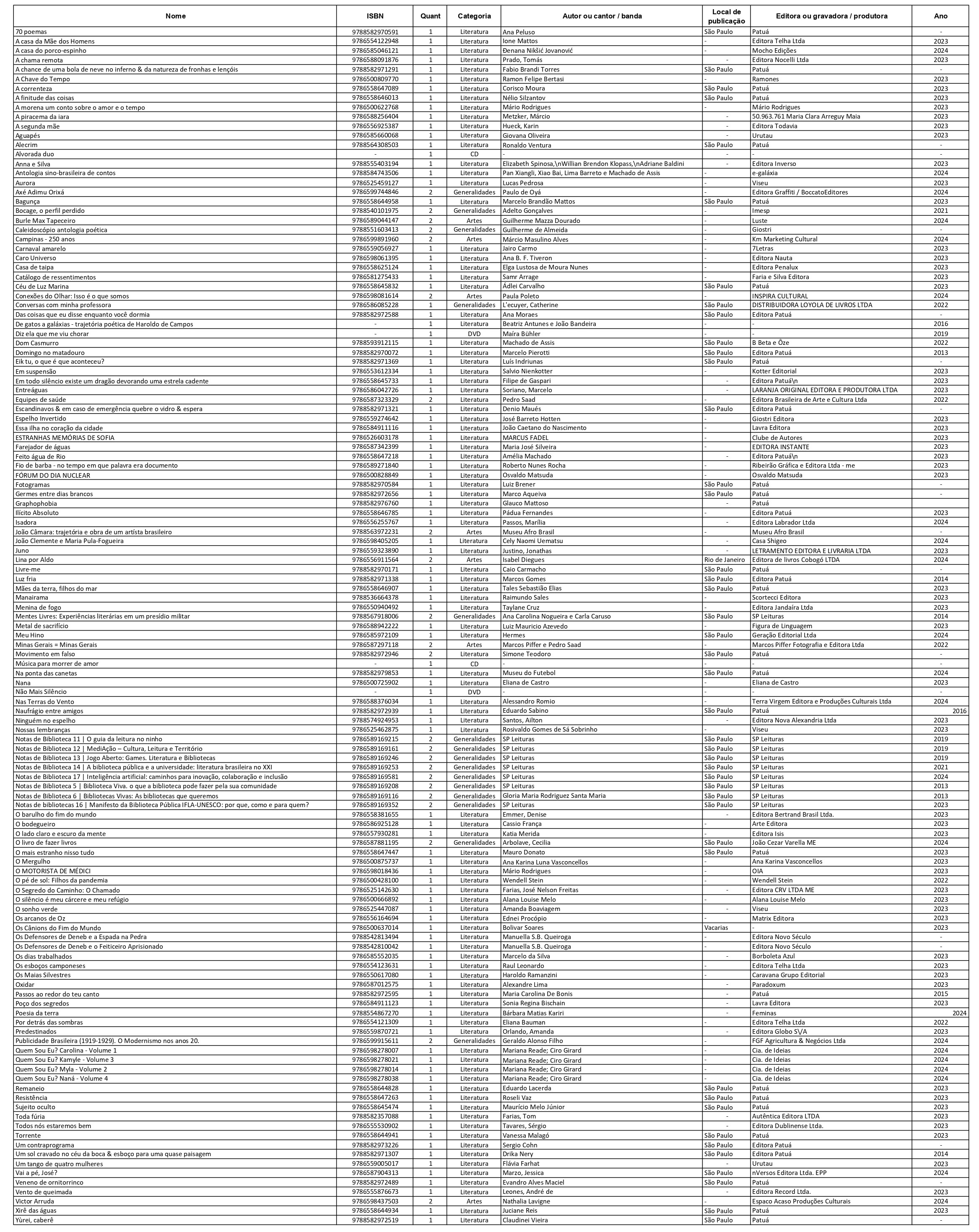 Lista de kit